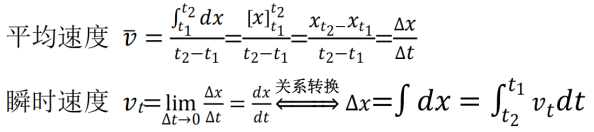 AP物理C力学：微积分公式全解析！