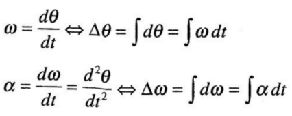 AP物理C力学:微积分公式全解析! AP物理C力学:微积分公式全解析!