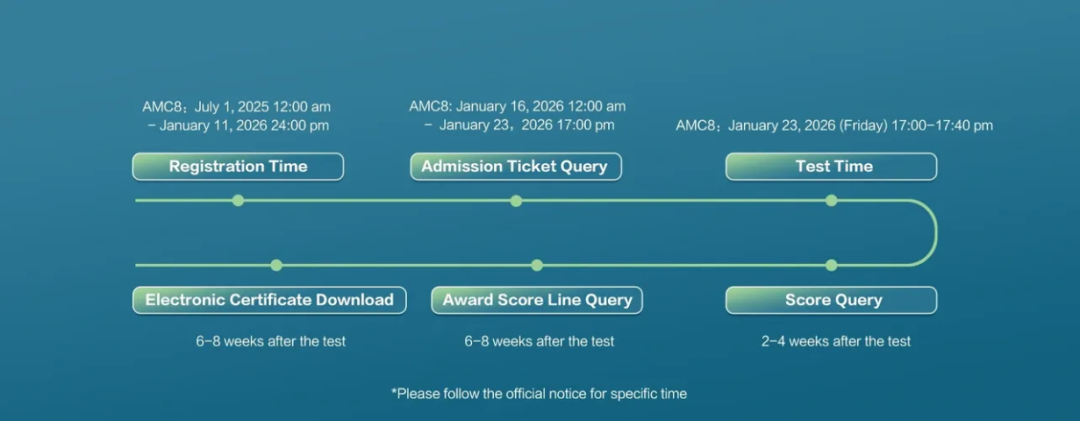 2026年amc8竞赛报名倒计时！附amc8竞赛报名渠道/流程