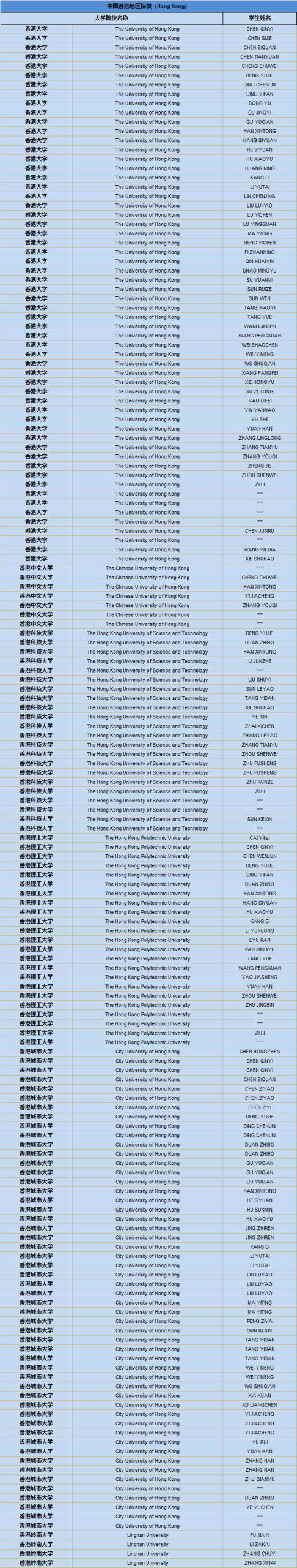 上实剑桥国际高中部2025届毕业生升学成果！