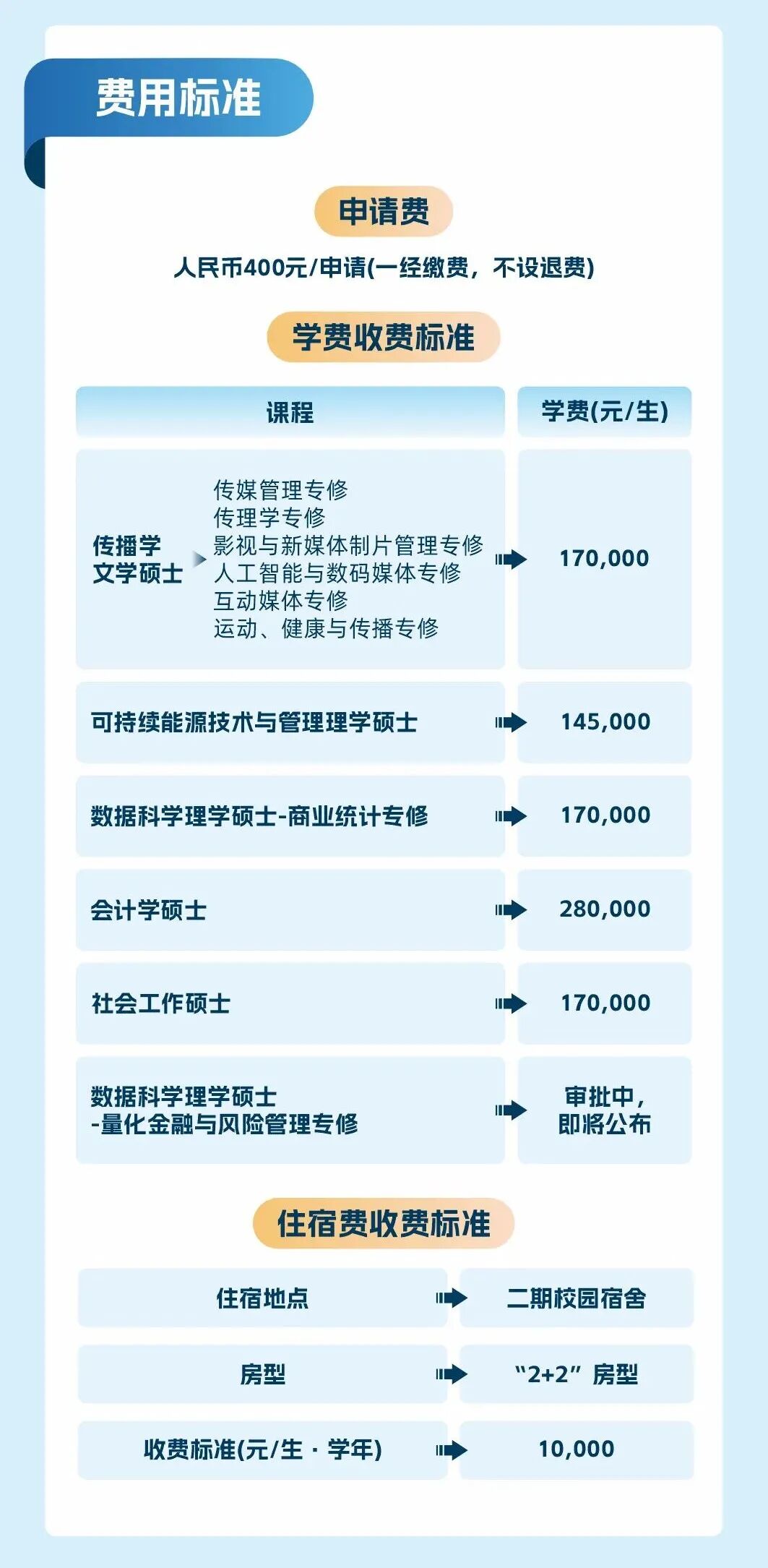 四级可申!26Fall北师香港浸会大学今天开放硕士入学申请! 四级可申!26Fall北师香港浸会大学今天开放硕士入学申请!