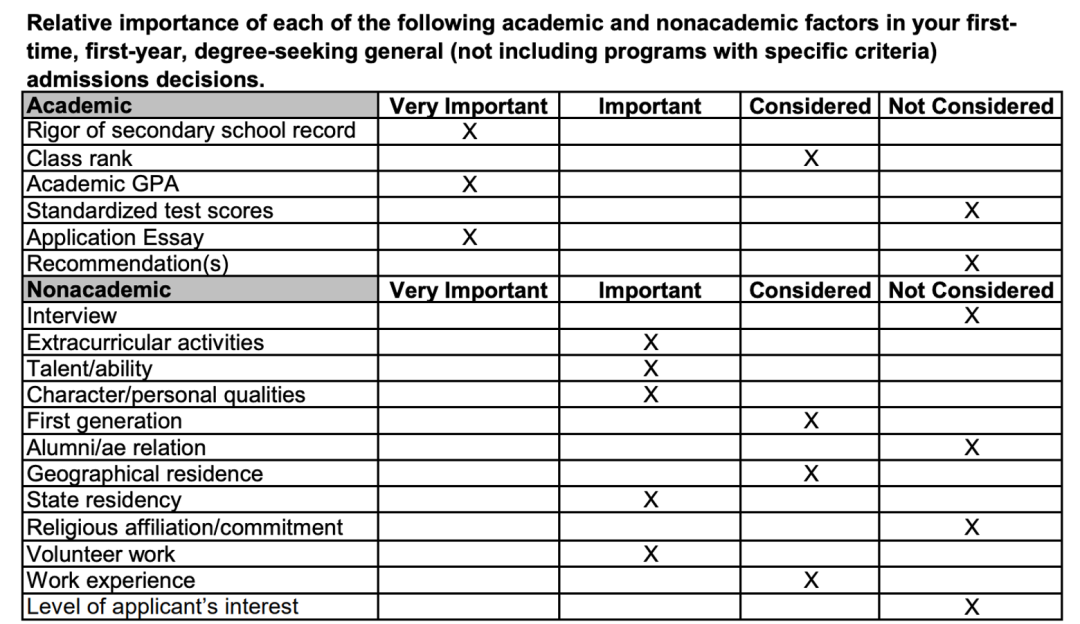 加州大学新生数学能力不如小学生？哈佛等名校纷纷进入补课时代