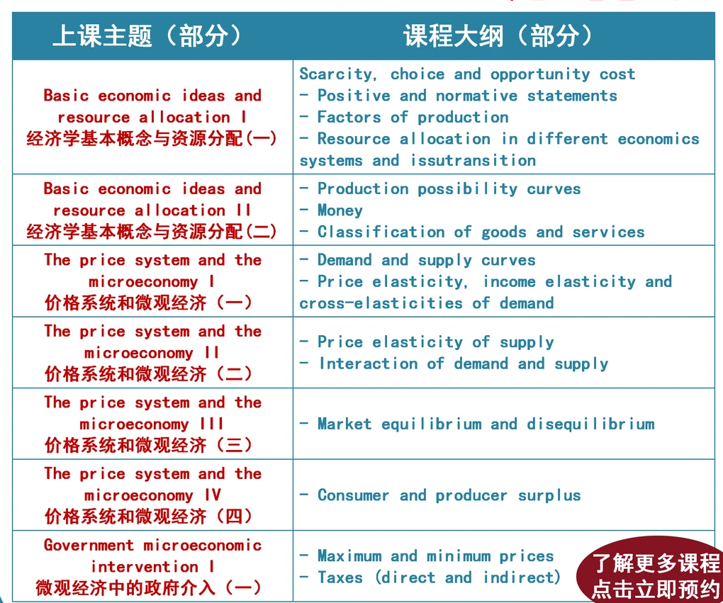 ALevel经济考了个位数?一篇文章讲清楚ALevel经济考试内容,事关大考~ ALevel经济考了个位数?一篇文章讲清楚ALevel经济考试内容,事关大考~