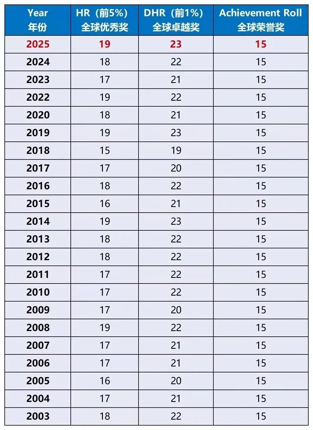 AMC8数学竞赛是什么?一文搞懂升学黄金加分项!(含AMC8考试时间、报名方式、真题、课程等) AMC8数学竞赛是什么?一文搞懂升学黄金加分项!(含AMC8考试时间、报名方式、真题、课程等)