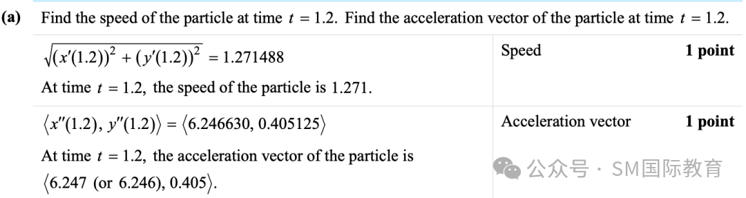 【ALEVEL】三大考试局Alevel数学/高数对比 你适合哪一种？精品小班授课 名额告急