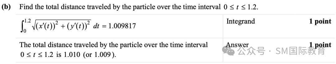 【ALEVEL】三大考试局Alevel数学/高数对比 你适合哪一种？精品小班授课 名额告急