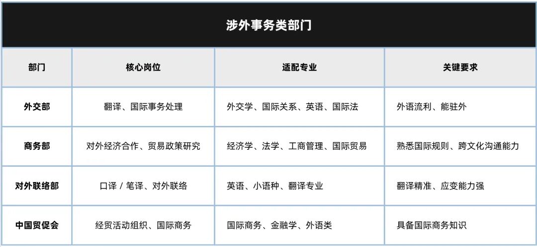 【2026版】留学生回国后考公考编指南