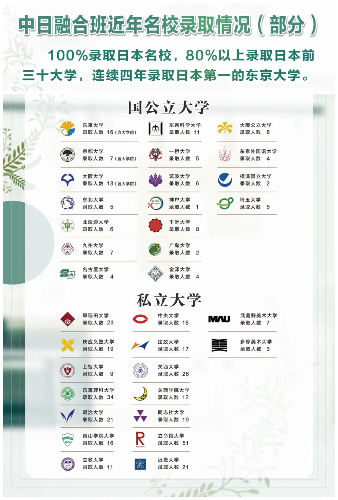 苏州日本高中｜苏州三中中日班2026级招生简章！全市第一被授权具备高中日语课程教育的公办学校！