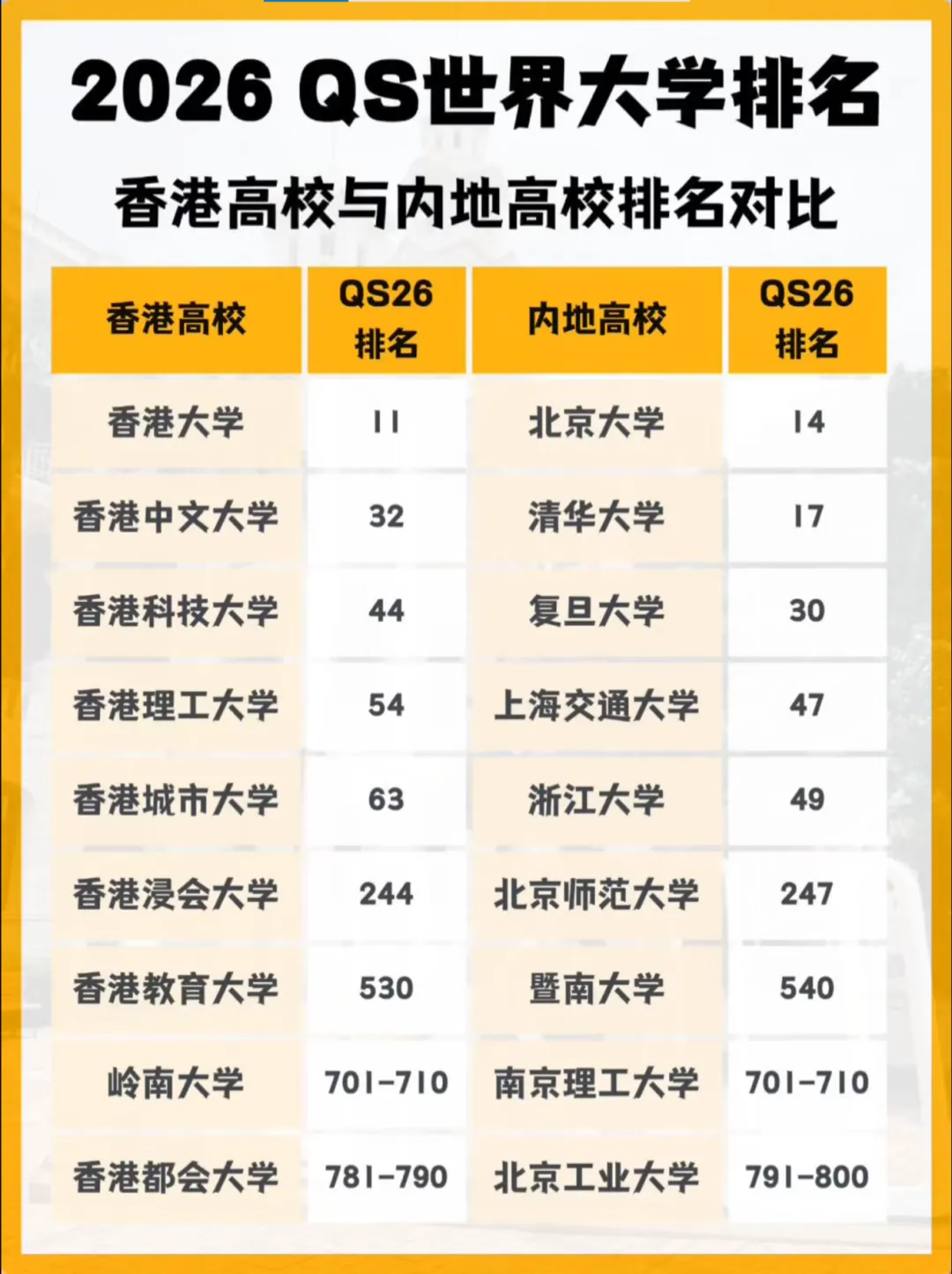 苏州香港DSE高中｜梁丰高中国际部香港DSE课程班2026年春季招生简章！