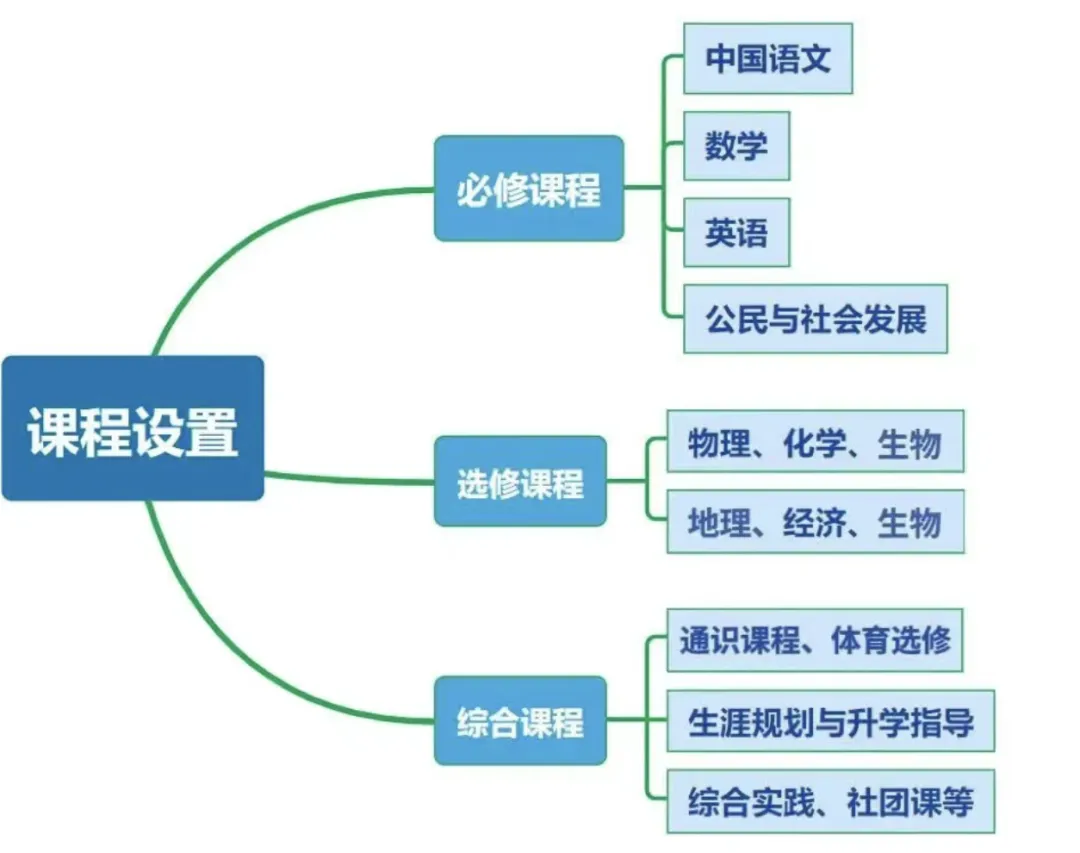 苏州香港DSE高中｜梁丰高中国际部香港DSE课程班2026年春季招生简章！
