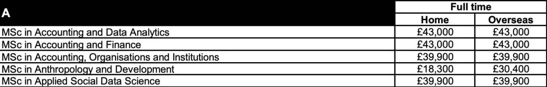 28Fall英国留学费用显著上调,26/27Fall为最优申请期 28Fall英国留学费用显著上调,26/27Fall为最优申请期