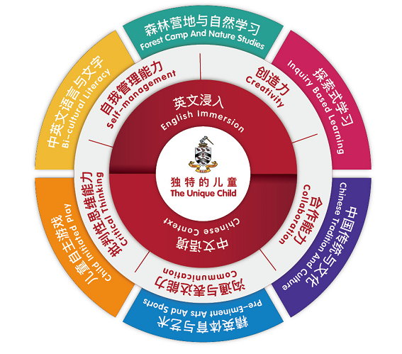 不限户籍可寄宿！幼小初一贯制！深圳这所低调优质性价比超高的中英双轨学校别错过！