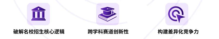 26年CTB竞赛今晚12点截止报名!最后4个热门课题+组队中,冲奖抓紧! 26年CTB竞赛今晚12点截止报名!最后4个热门课题+组队中,冲奖抓紧!