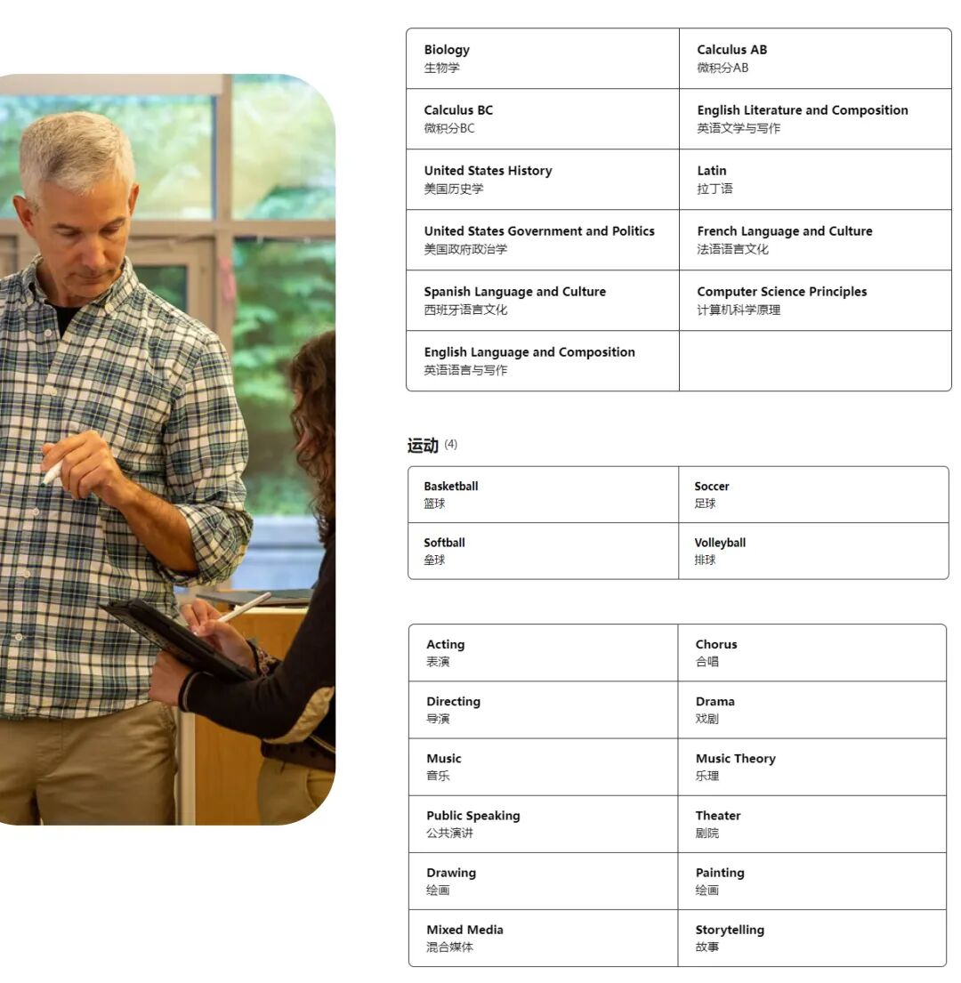 近哈佛MIT的百年女校 波士顿伍德沃德女校插班热报中!