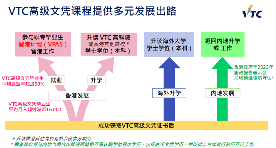 中职、大专拿香港身份:2026年VPAS计划开申!与中文授课硕士有何区别? 中职、大专拿香港身份:2026年VPAS计划开申!与中文授课硕士有何区别?