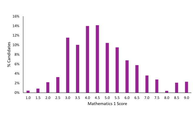乌龙?UCL本科申请,已经考过10月ESAT,咋又让考1月ESAT呢? 乌龙?UCL本科申请,已经考过10月ESAT,咋又让考1月ESAT呢?