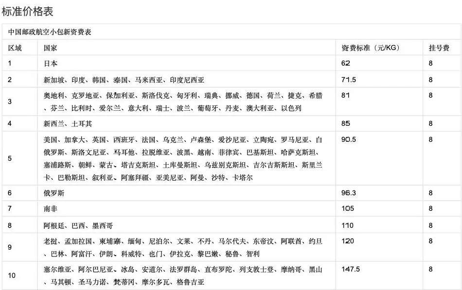 申请材料又寄丢了？！网申寄送资料，哪家快递最靠谱