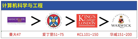 在软科排名眼中，王爱曼华相当于国内什么档次的大学