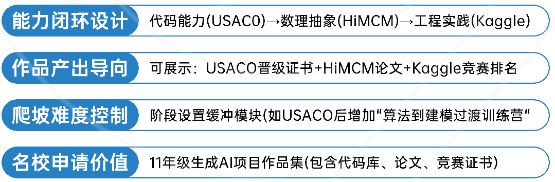 8-11年级应该如何规划计算机竞赛爬藤之路? 8-11年级应该如何规划计算机竞赛爬藤之路?