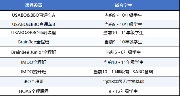 机构剑桥名师讲生竞—细胞骨架解析!USABO/BBO/BrainBee国际生物竞赛辅导宝藏老师带你攻克重难点! 机构剑桥名师讲生竞—细胞骨架解析!USABO/BBO/BrainBee国际生物竞赛辅导宝藏老师带你攻克重难点!