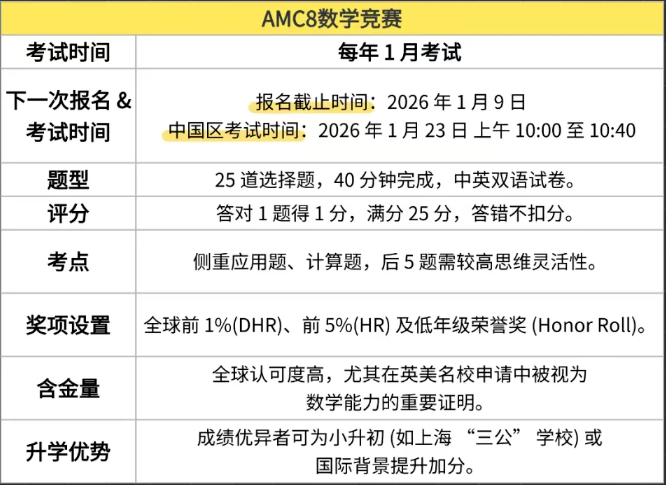 小学生一定要考的5张证书：同龄人拉开差距就看这些！附袋鼠/AMC8/思维100/小托福/KET/PET培训课程