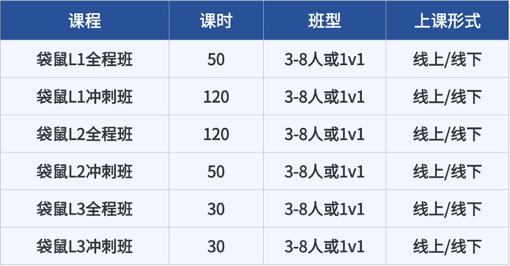 小学生一定要考的5张证书：同龄人拉开差距就看这些！附袋鼠/AMC8/思维100/小托福/KET/PET培训课程