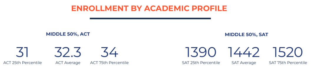 UIUC超详细招生数据曝光！录取率连续三年下降，工程学院近3万人抢破头，各学院录取率差距惊人！