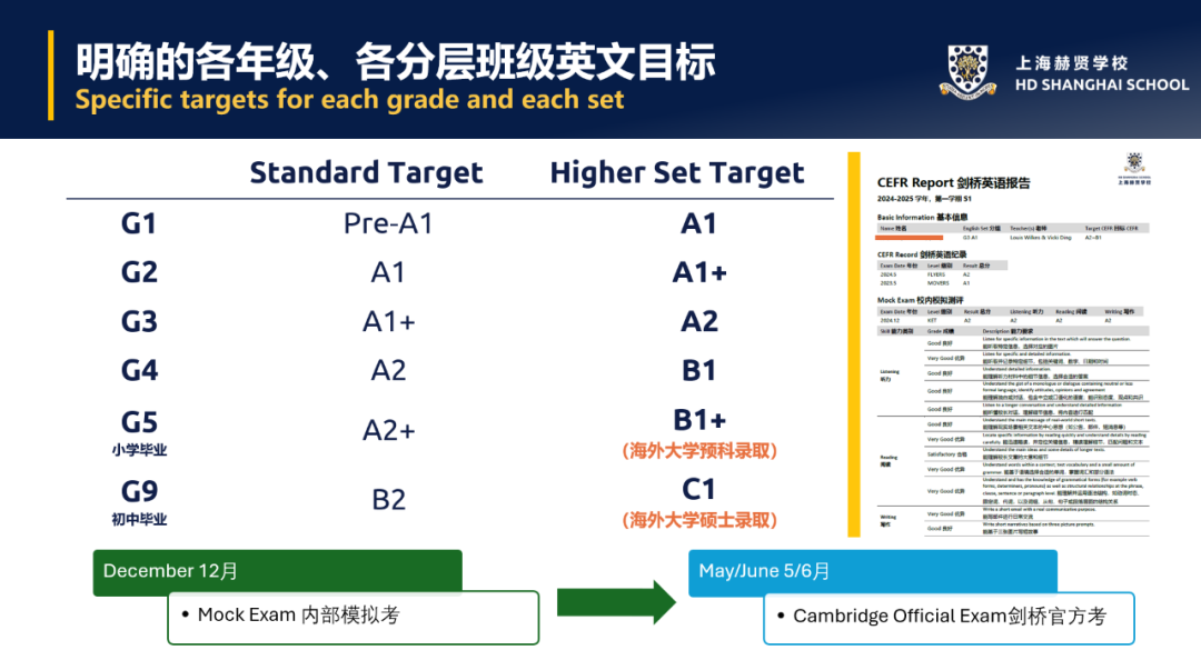 上海赫贤小学：九年积淀，两千家庭的选择