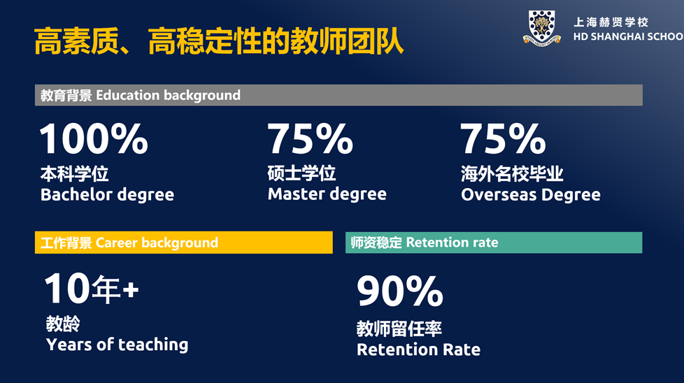 上海赫贤小学：九年积淀，两千家庭的选择