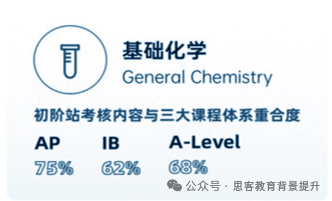 9-12年级生物竞赛规划及汇总：涵盖HOSA、BBO和USABO