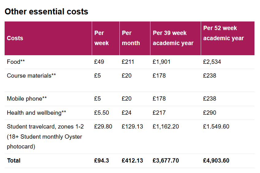 BBC公布最新英国各地区住宿费！哪些城市房租最高？（附Top10名校学费&生活费）