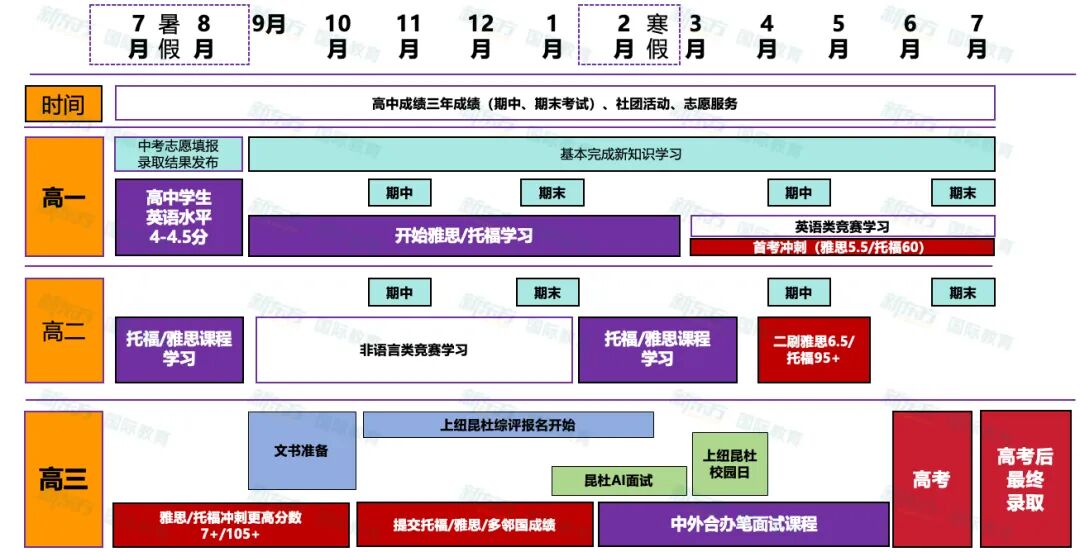 想冲上纽/昆杜？这样备考稳提校测通过率