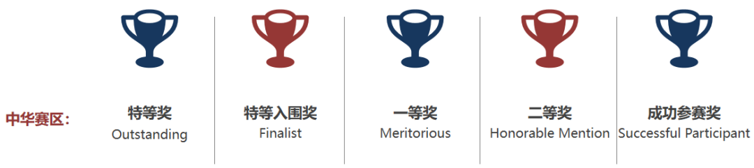 一次搞懂IMMC国际数模竞赛:初高中生都能参加!机构24h冲奖培训助力升学 一次搞懂IMMC国际数模竞赛:初高中生都能参加!机构24h冲奖培训助力升学