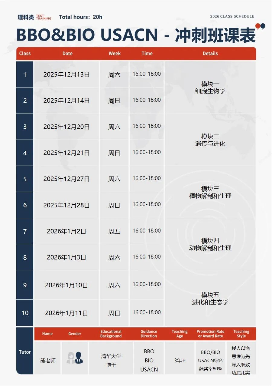 BBO与USABO生物竞赛深度解析！清华博士20小时精准辅导冲金奖