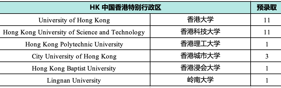 杭州国际高中 | 2026年杭州15所A-level国际高中汇总!杭州英国香港新加坡留学首选 杭州国际高中 | 2026年杭州15所A-level国际高中汇总!杭州英国香港新加坡留学首选
