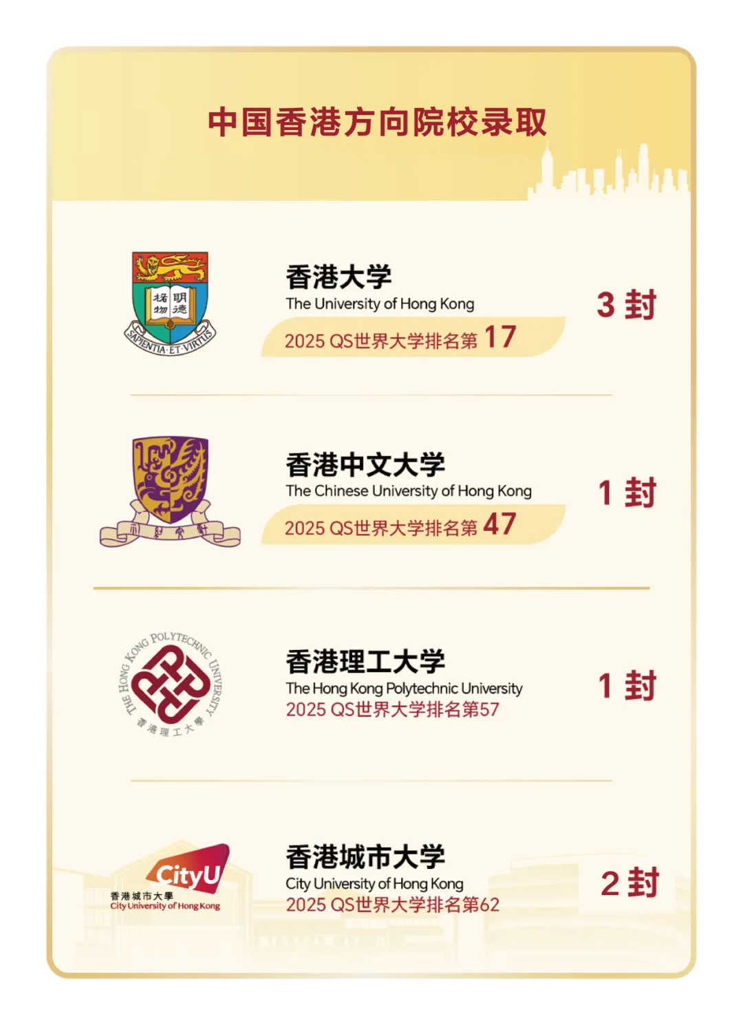 杭州国际高中 | 2026年杭州15所A-level国际高中汇总!杭州英国香港新加坡留学首选 杭州国际高中 | 2026年杭州15所A-level国际高中汇总!杭州英国香港新加坡留学首选