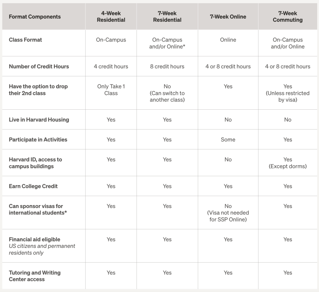 2026|走进哈佛真实课堂,顶尖课程!哈佛大学夏校已开申! 2026|走进哈佛真实课堂,顶尖课程!哈佛大学夏校已开申!