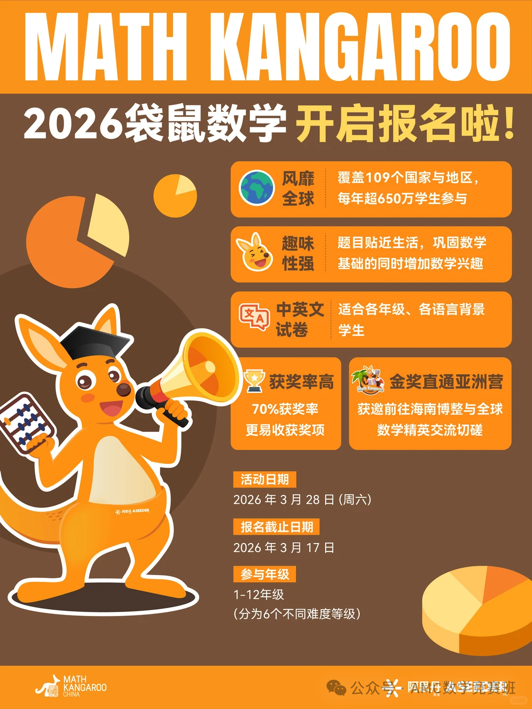 袋鼠数学竞赛值得参加吗?为什么要挑战?分享袋鼠数学竞赛真题