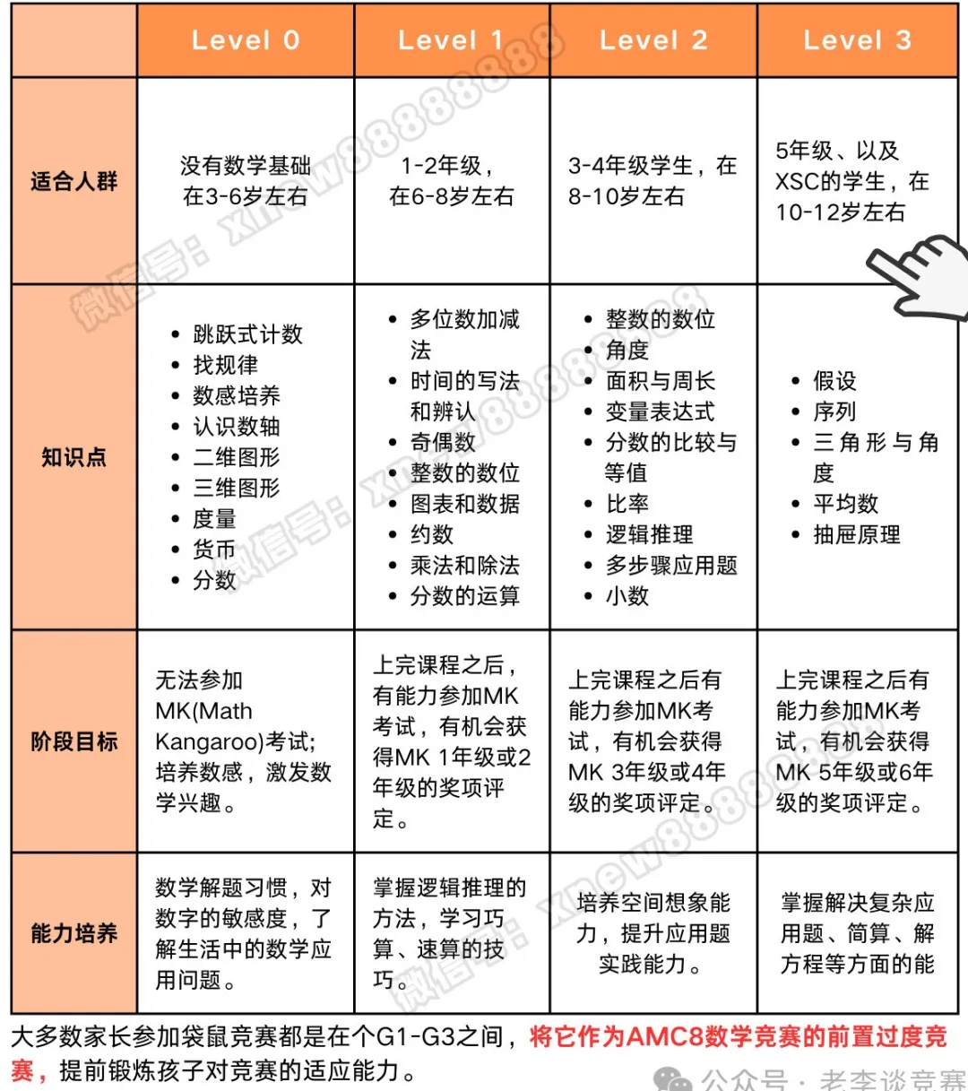 2026年袋鼠数学竞赛全解析！赛制、报名、备考一网打尽！