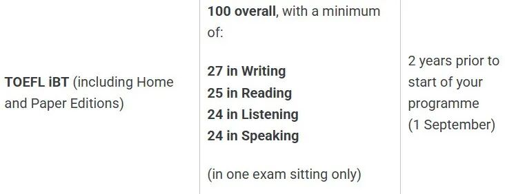 牛津大学官宣!本科申请不接受这项成绩! 牛津大学官宣!本科申请不接受这项成绩!
