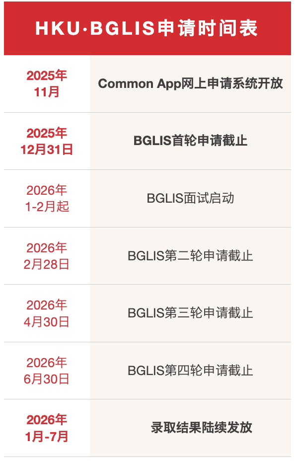 香港更新AP逾期报名时间,港大顶级本科新专业开放申请~ 香港更新AP逾期报名时间,港大顶级本科新专业开放申请~