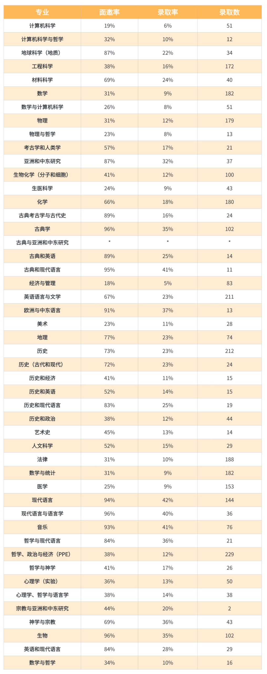 【申请必看】盘点英国高校的申请难度 【申请必看】盘点英国高校的申请难度