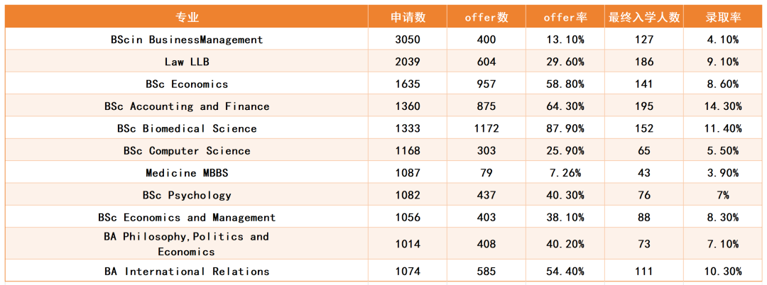 【申请必看】盘点英国高校的申请难度 【申请必看】盘点英国高校的申请难度