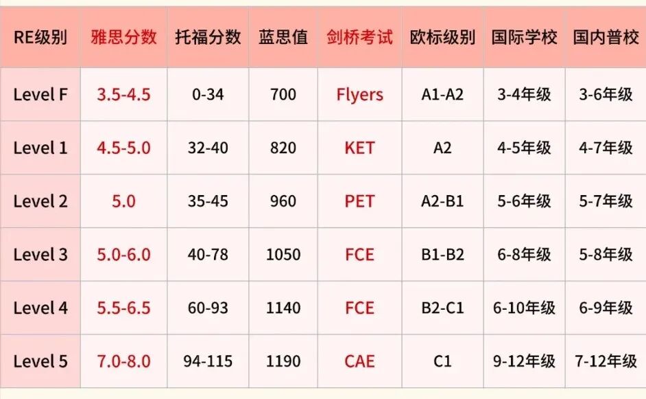 原版阅读教材天花板 | 为什么Reading Explorer被称为“阅读神器”?怎么学? 原版阅读教材天花板 | 为什么Reading Explorer被称为“阅读神器”?怎么学?