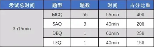 号称AP最难科目?AP美国史难点/备考建议 号称AP最难科目?AP美国史难点/备考建议