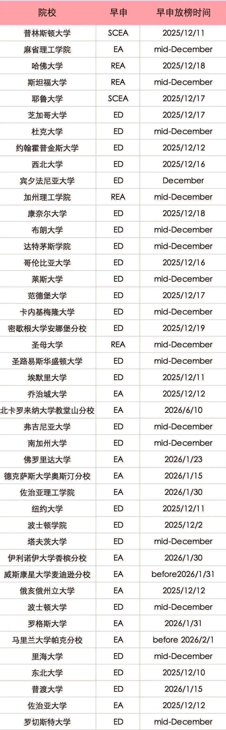 美国常春藤大学早申放榜时间确定！