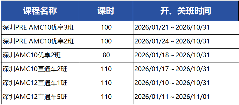 2026年AMC10冲全球1%三个核心要点一定要掌握！附AMC10培训课程