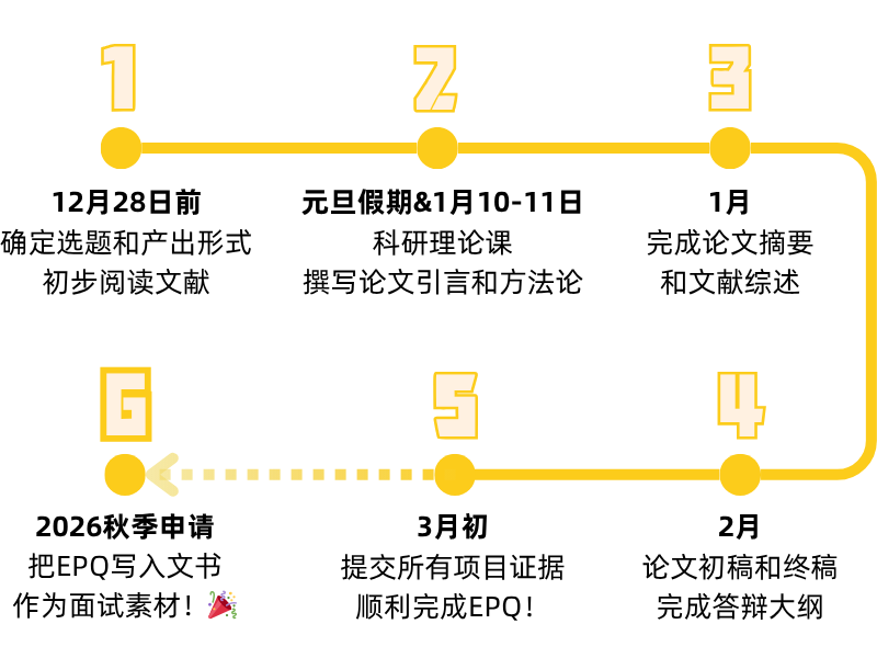 重磅官宣 | ASDAN EPQ【冲刺班】限时开放报名!元旦开课,3月提交,用于26Fall申请! 重磅官宣 | ASDAN EPQ【冲刺班】限时开放报名!元旦开课,3月提交,用于26Fall申请!