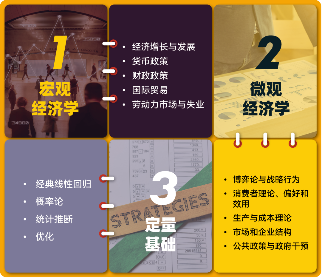 【经济学x数学】想深入了解大学阶段的经济学内容？LSE经济学挑战助力学术背景提升！