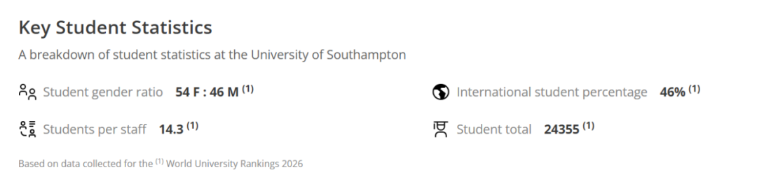 最适合男生申请的几所英国QS前百大学